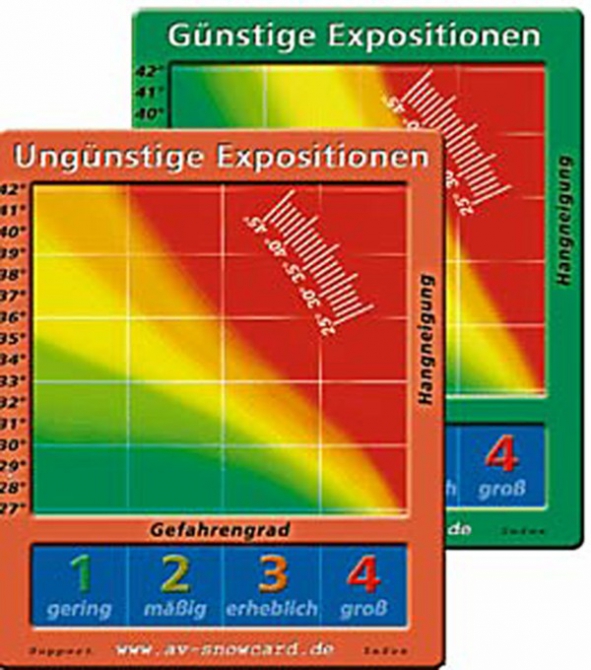 Чтение льда