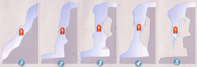 Чтение льда