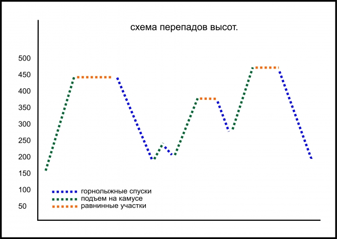 КАМЧАТКА.  19 февраля 2011г. 2-й этап кубка г.Петропавловска-Камчатского по ски-альпинизму. (камчатские спасатели)