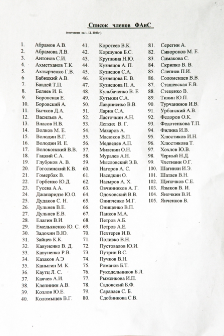 Список членов ФАиС г. Москвы на 01.12.2003г. (Альпинизм, фаис москвы)