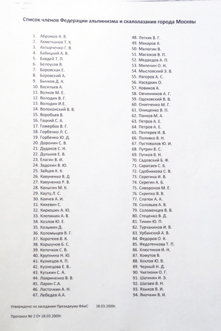 Список членов ФАиС г. Москвы на 18.03.2009г. (Альпинизм, фаис. г. москвы, баск, альпиндустрия.)