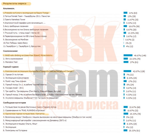 Risk Team. Известны команды-финалисты. (adidas, мы в обществе, проекты, риск.ру, risk.ru)