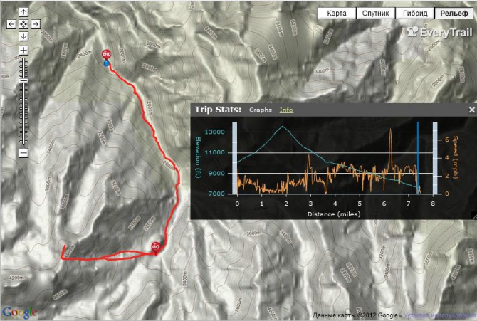 Треки GPS. Восхождения на вершины в Дугобе. Новички, август 2012 (Альпинизм, альпинизм, альпсборы, дугоба)