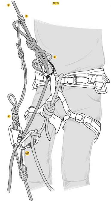 Базовые навыки самоспасения с пошаговой инструкцией (Альпинизм, самоспасение в двойке, подъём по верёвке, перенос страховки, пропускание узла)